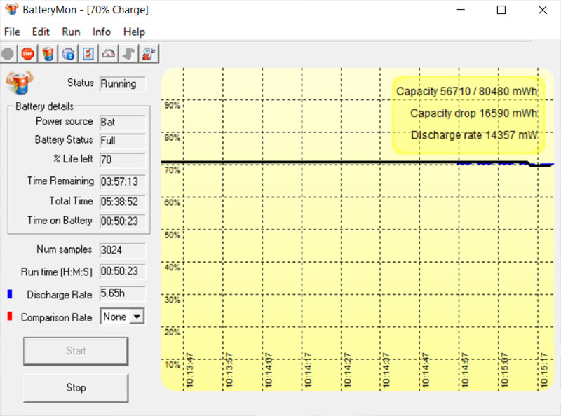 Thời lượng pin của LG Gram 15