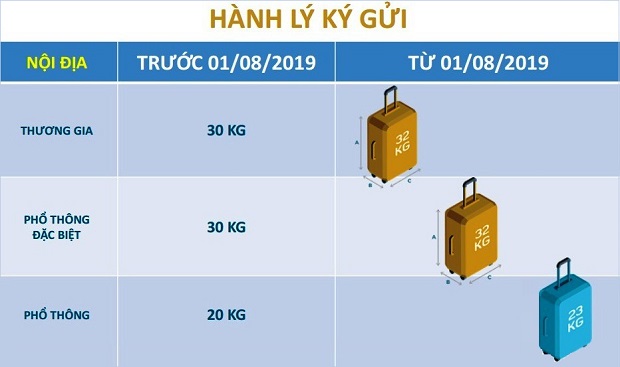 Quy định về kích thước hành lý xách tay và kí gửi khi đi máy bay > uy định về kích thước vali ký gửi của các hãng bay nội địa