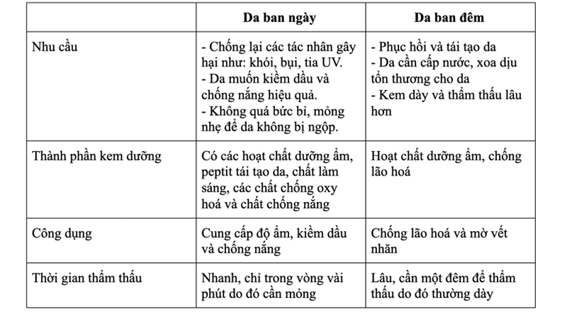 tốt nhất bạn nên sử dụng riêng để có được kết quả như mong đợi