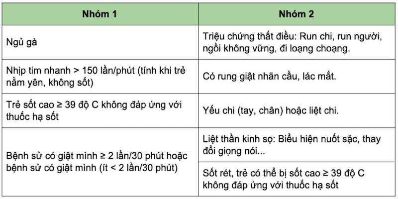 2 nhóm đối tượng thuộc cấp độ 2b