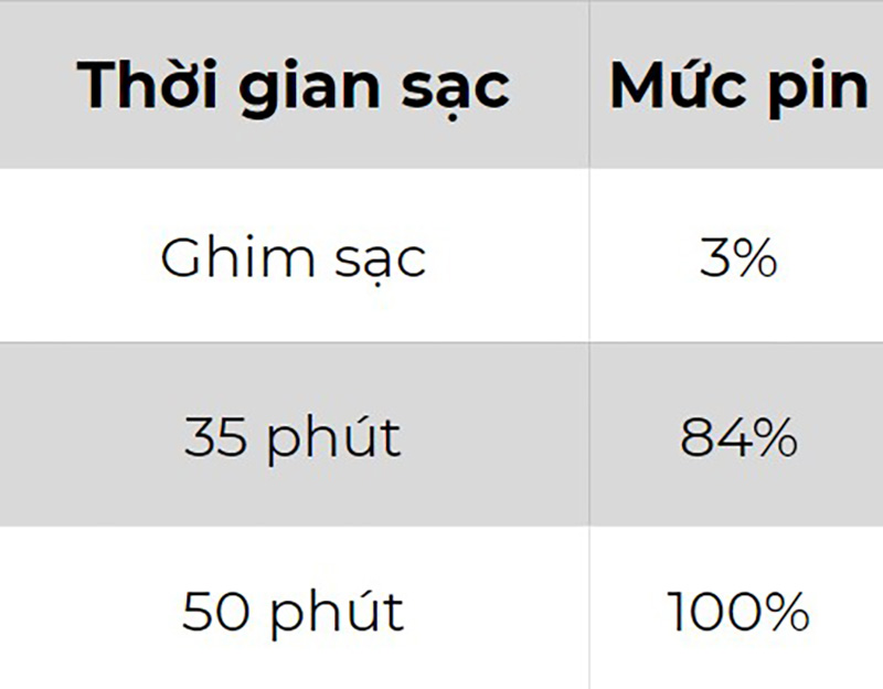 Bảng sạc pin OPPO Reno4