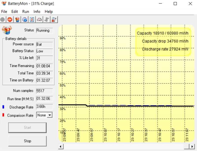 Đo thời lượng pin của Lenovo Legion 5 bằng BatteryMon