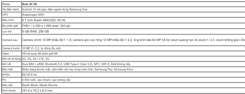 Bảng thông số kỹ thuật dự kiến của Galaxy Note 20 5G Bảng thông số kỹ thuật dự kiến của Galaxy Note 20 5G