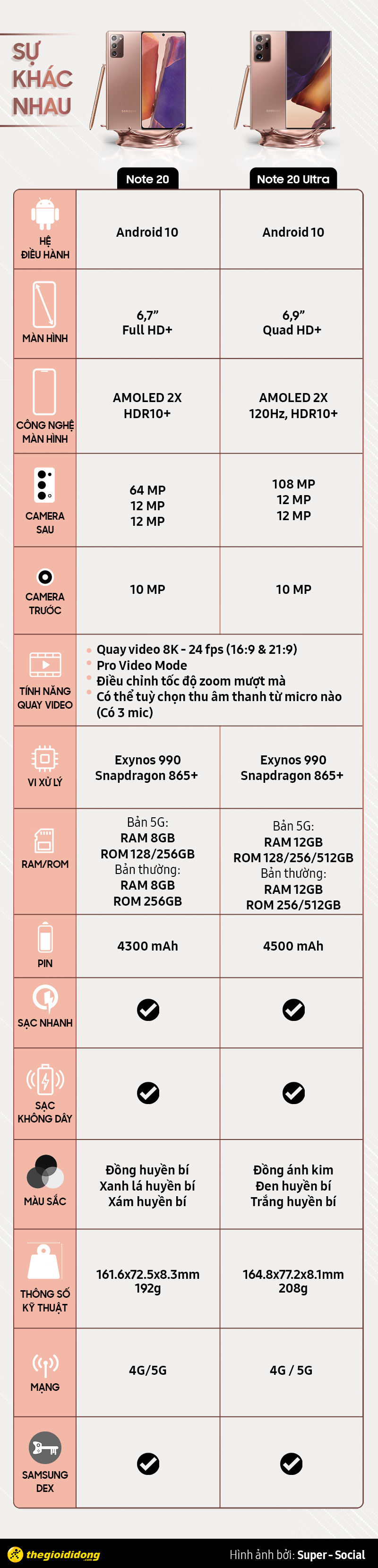Comparison