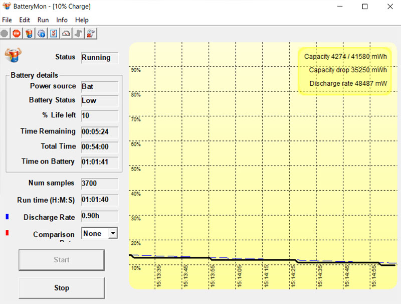 Đo thời lượng pin của ASUS VivoBook F571GT i7 bằng BatteryMon