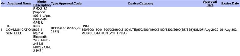 Smartphone giá rẻ Realme C12 lộ điểm số sức mạnh, cấu hình trên Geekbench và đạt cả chứng nhận tại BIS Ấn Độ Smartphone giá rẻ Realme C12 lộ điểm số sức mạnh, cấu hình trên Geekbench và đạt cả chứng nhận tại BIS Ấn Độ