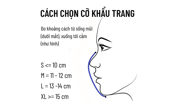 Cẩn thận trong chọn kích cỡ khẩu trang