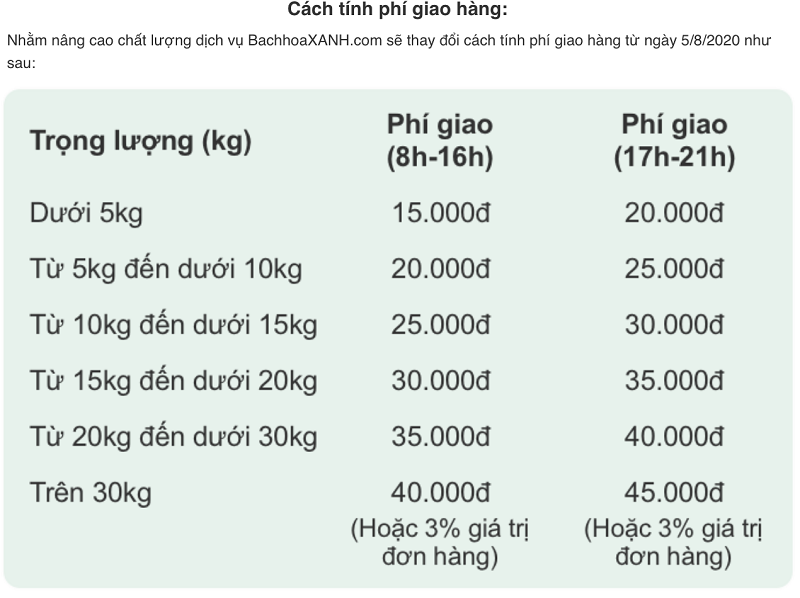 Ưu đãi dành riêng cho khách hàng mua Online tại Điện máy XANH