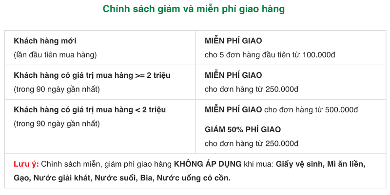 Ưu đãi dành riêng cho khách hàng mua Online tại Điện máy XANH