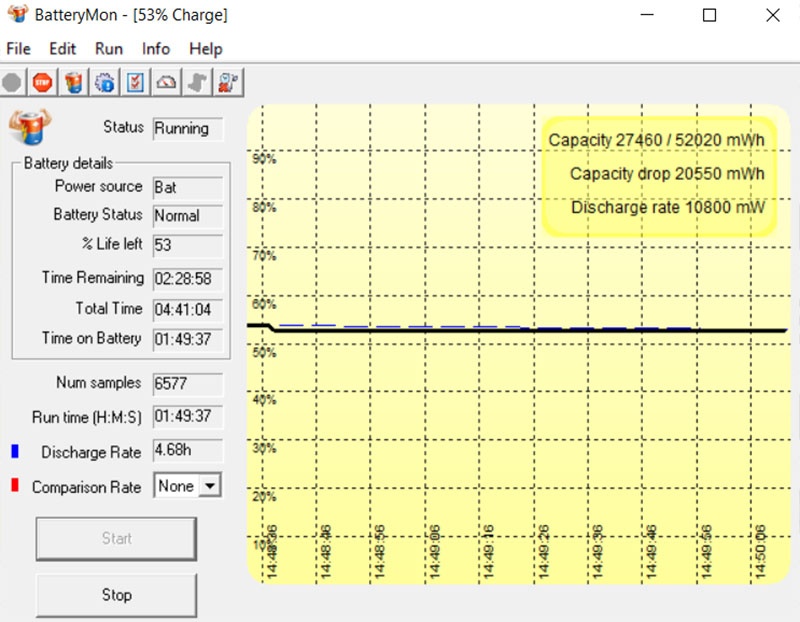 Thời lượng pin của HP Envy 13 đo bằng BatteryMon