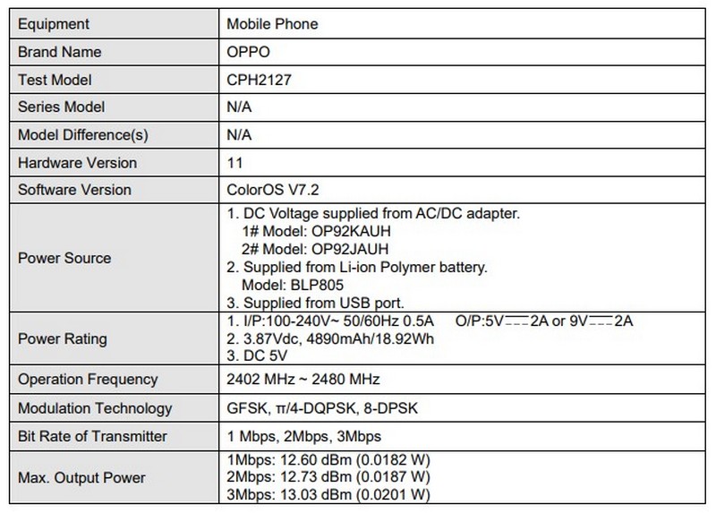 Smartphone mới với số model OPPO CPH2127 vừa được chứng nhận tại FCC, xác nhận có pin 5.000 mAh, sạc nhanh 18W