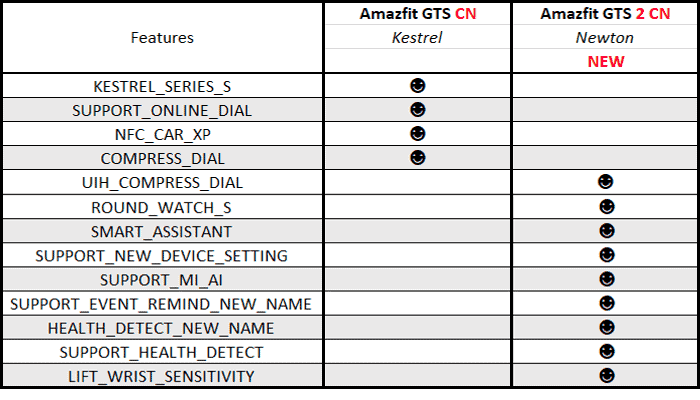Amazfit GTR 2