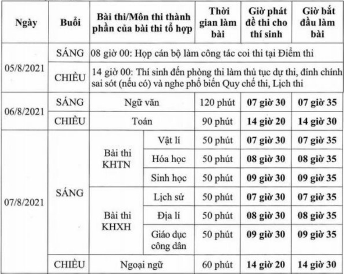 Lịch thi THPTQG năm 2021 đợt 2