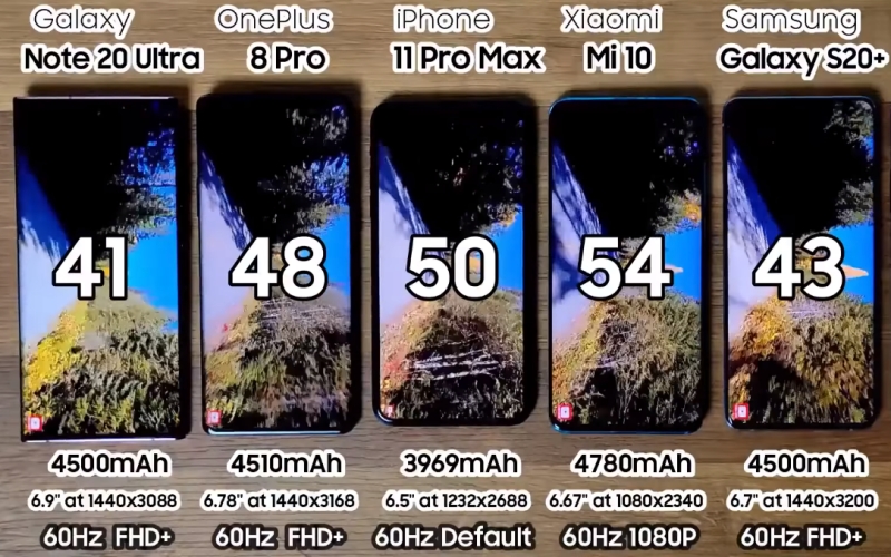 Vs Iphone Mi 11 Vs Samsung Note 20 Ultra Vs Iphone Xiaomi Mi 11 Vs