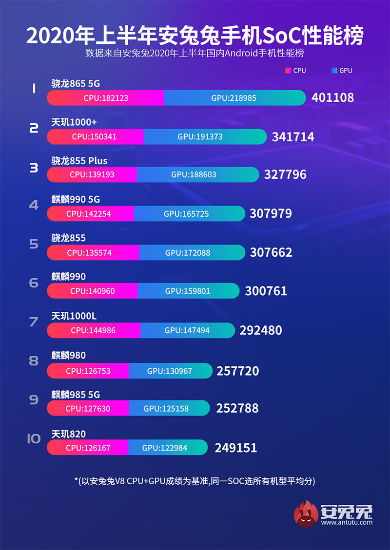 antutu ranking antutu ranking