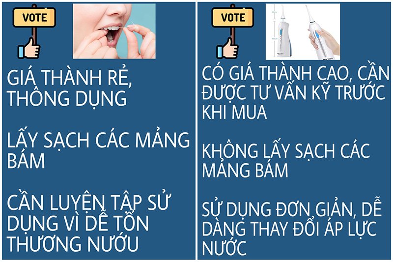 chuyên gia vẫn cho rằng dùng chỉ nha khoa là phương pháp tốt nhất để vệ sinh răng miệng