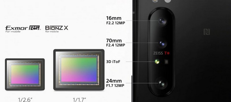 Sony Xperia 5 II nhỏ gọn lộ ảnh render thông qua bộ ốp lưng trong suốt, nhưng có một chi tiết rất lạ ở đây