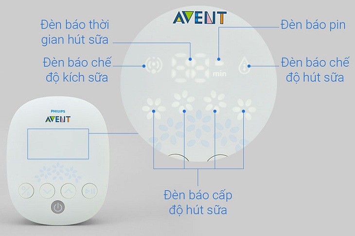 Máy hút sữa Philips AVENT được trang bị bảng điều khiển LED dễ sử dụng và điều chỉnh chế độ