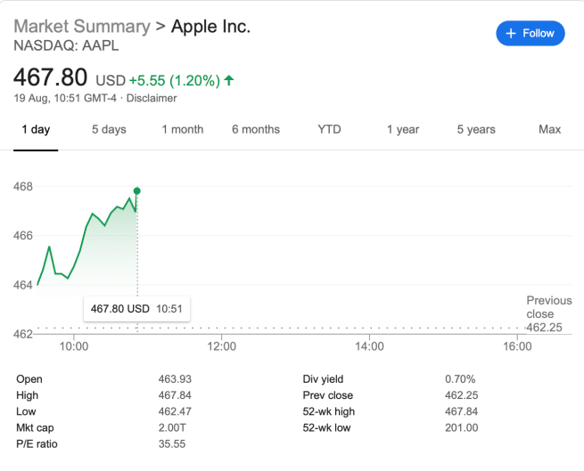 Giá trị cổ phiếu của Apple