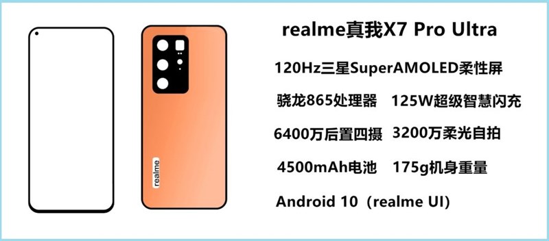 Thông số kỹ thuật và thiết kế của Realme X7 Pro Ultra bị rò rỉ: Chip Snapdragon 865, màn hình Super AMOLED 120Hz và hơn thế nữa