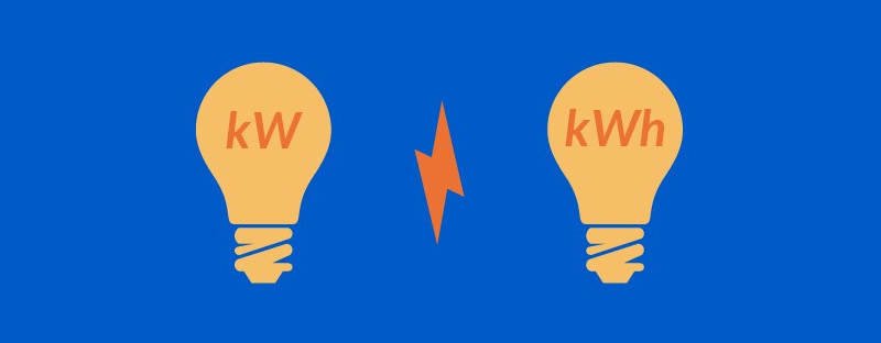 Tìm hiểu về Wh và kWh