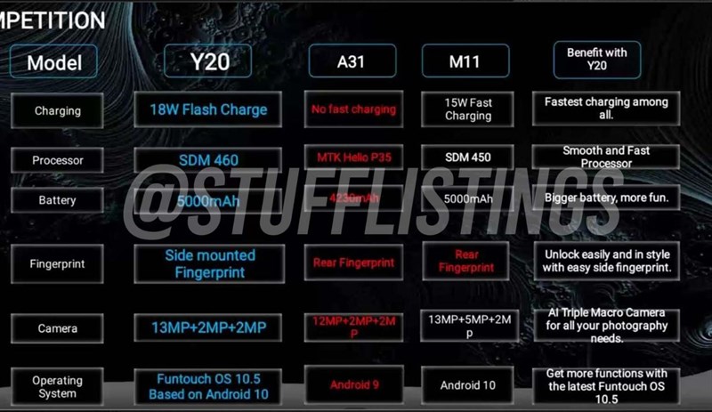 Toàn bộ thông số kỹ thuật của Vivo Y20 và Y20i bị rò rỉ trước ngày ra mắt chính thức