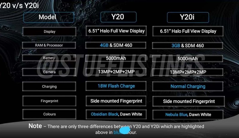 Toàn bộ thông số kỹ thuật của Vivo Y20 và Y20i bị rò rỉ trước ngày ra mắt chính thức