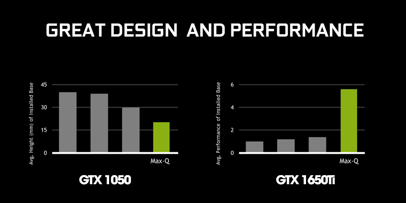 so sánh hiệu năng giữa GTX 1650Ti và 1050