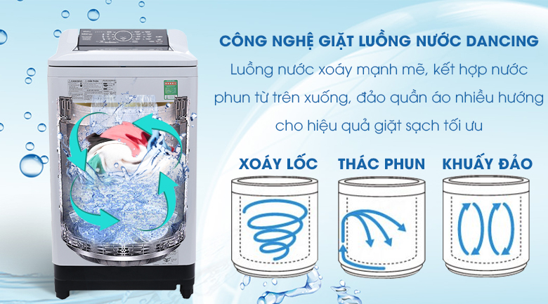 Công nghệ luồng nước Dancing đa chiều - Dòng máy giặt Panasonic NA-FA4GRV