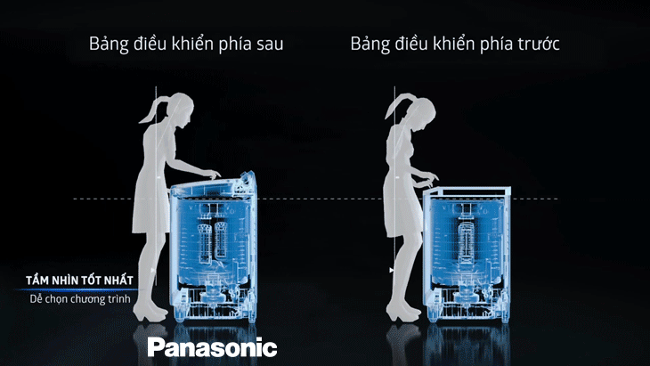 Bảng điều khiển phía sau - Dòng máy giặt Panasonic NA-FA4GRV