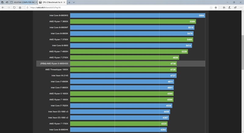 Ryzen 9 4900HS benchmark Ryzen 9 4900HS benchmark
