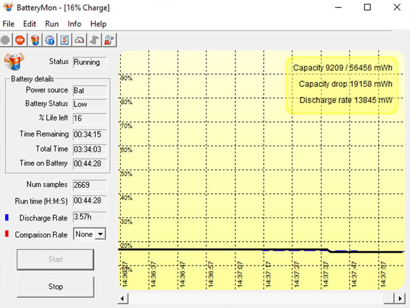 Đo thời lượng pin của Acer Nitro 5 bằng BatteryMon