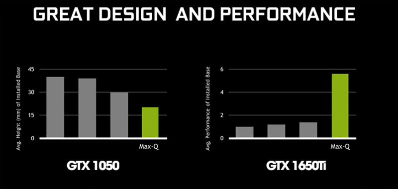 So sánh hiệu năng GTX 1050 vs GTX 1650Ti