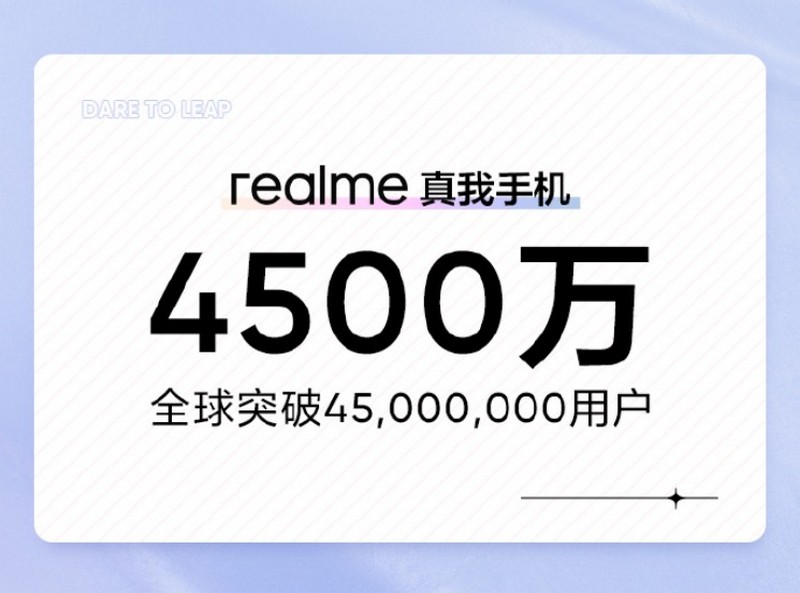 Realme hiện đã có 45 triệu người dùng trên toàn cầu, tăng 5 triệu người trong 1 tháng, quả là ấn tượng