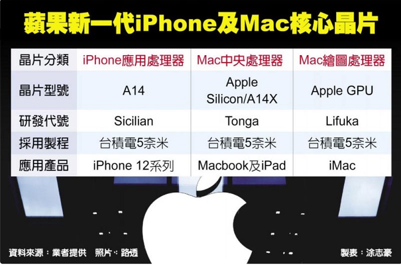 MacBook 12 inch mới sử dụng Apple Silicon có thể ra mắt vào cuối năm
