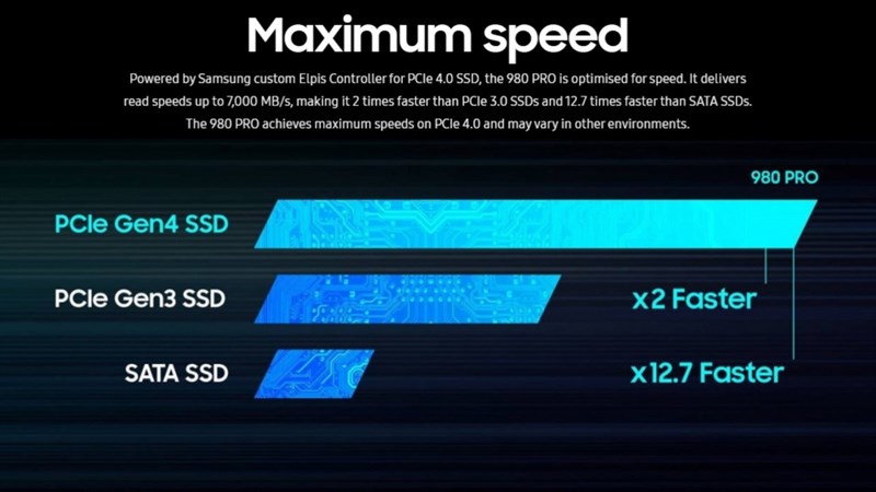 Samsung 980 PRO NVMe SSD sử dụng bộ nhớ TLC NAND Flash với độ bền bằng một nửa so với SSD 970 PRO