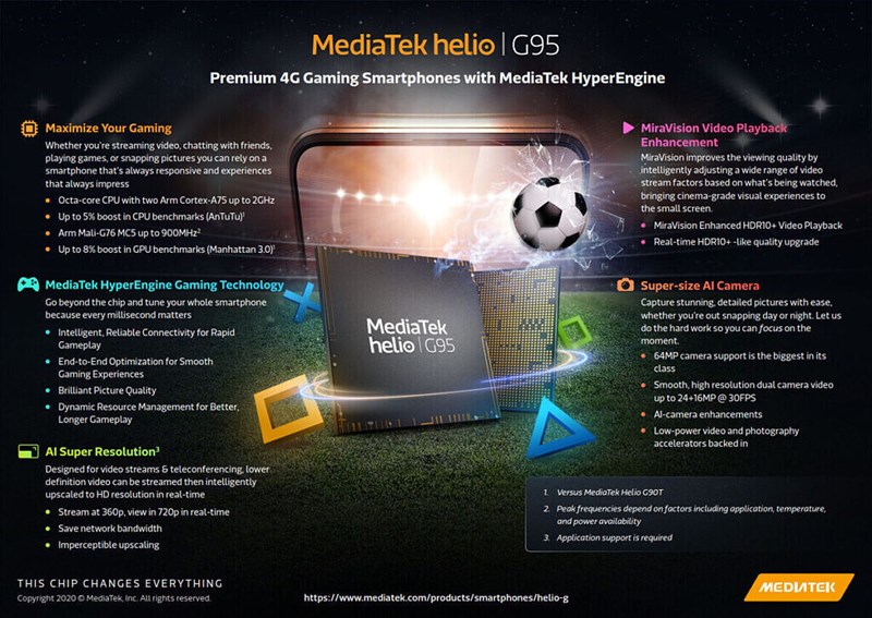 Thông số kỹ thuật MediaTek Helio G95