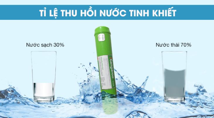 Công nghệ lọc RO hydrogen ion kiềm trên máy lọc nước Kangaroo là gì? > Tạo nguồn nước hydrogen ion kiềm làm chậm quá trình lão hóa