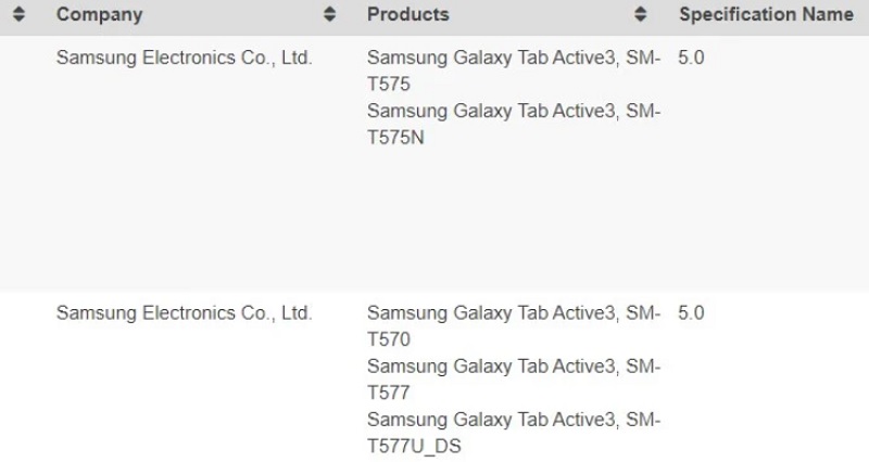 Samsung sắp ra mắt Galaxy Tab Active 3 với 3 phiên bản khác nhau