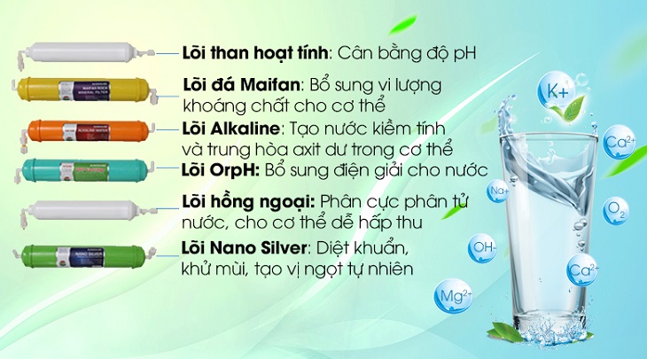 7 tiêu chí chọn mua máy lọc nước chất lượng, phù hợp cho gia đình > Một số lõi tính năng nâng cao