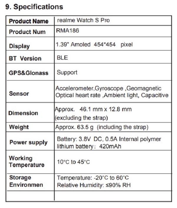 Bảng thông số kỹ thuật Realme Watch S Pro