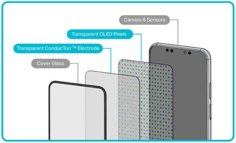 Giải pháp camera dưới màn hình áp dụng công nghệ ConducTorr của OTI Lumionic