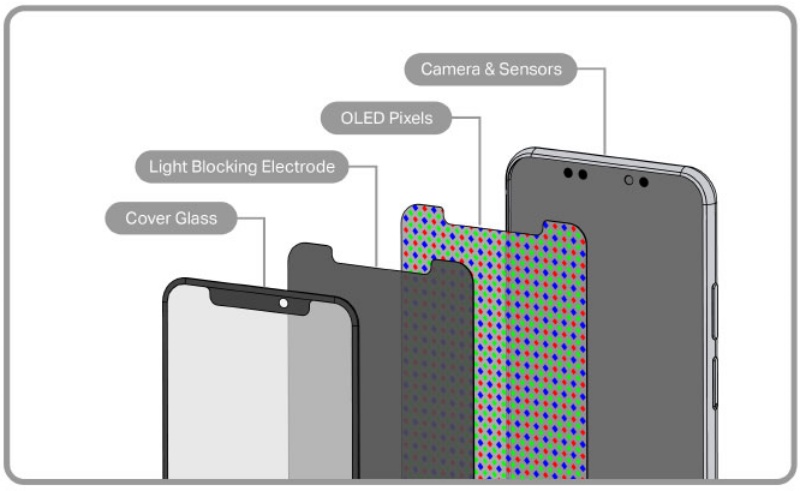 Giải pháp camera điện thoại notch thông thường