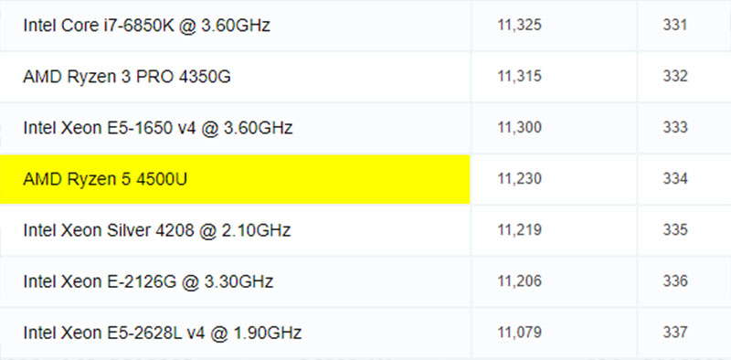 Thứ hạng của Ryzen 5 4500U trên cpubenchmark