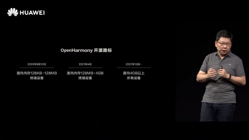 4GB RAM