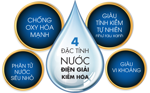 Máy lọc nước ion kiềm là gì?