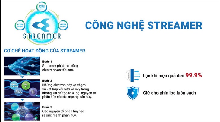 Cơ chế hoạt động của công nghệ Streamer