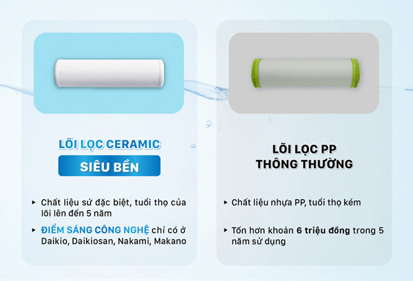 Sự khác biệt giữa lõi PP và lõi Ceramic