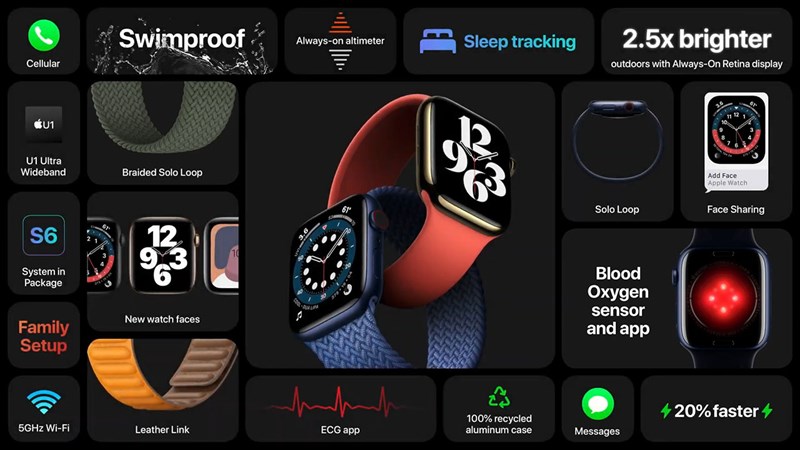 Toàn bộ những nâng cấp trên Apple Watch S6 lần này