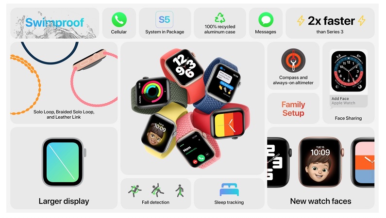 Một vài thông tin cần biết về Apple Watch SE